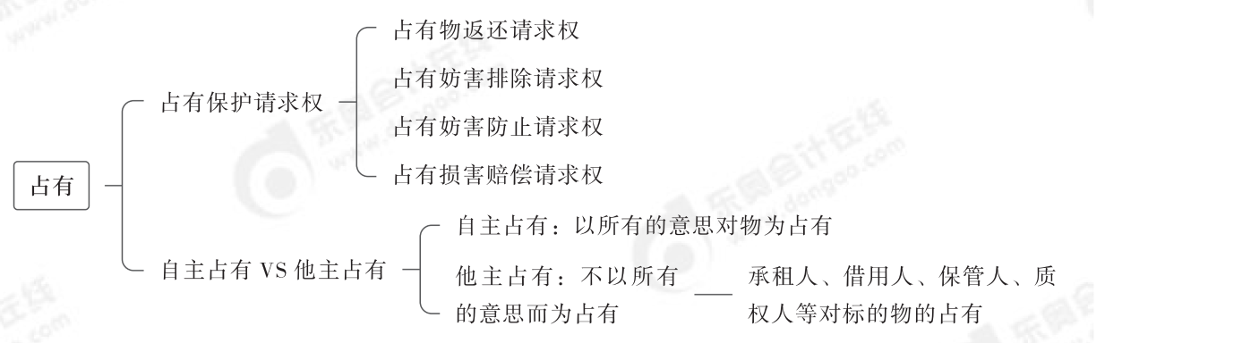 2024年中級經(jīng)濟法第四章思維導(dǎo)圖_04