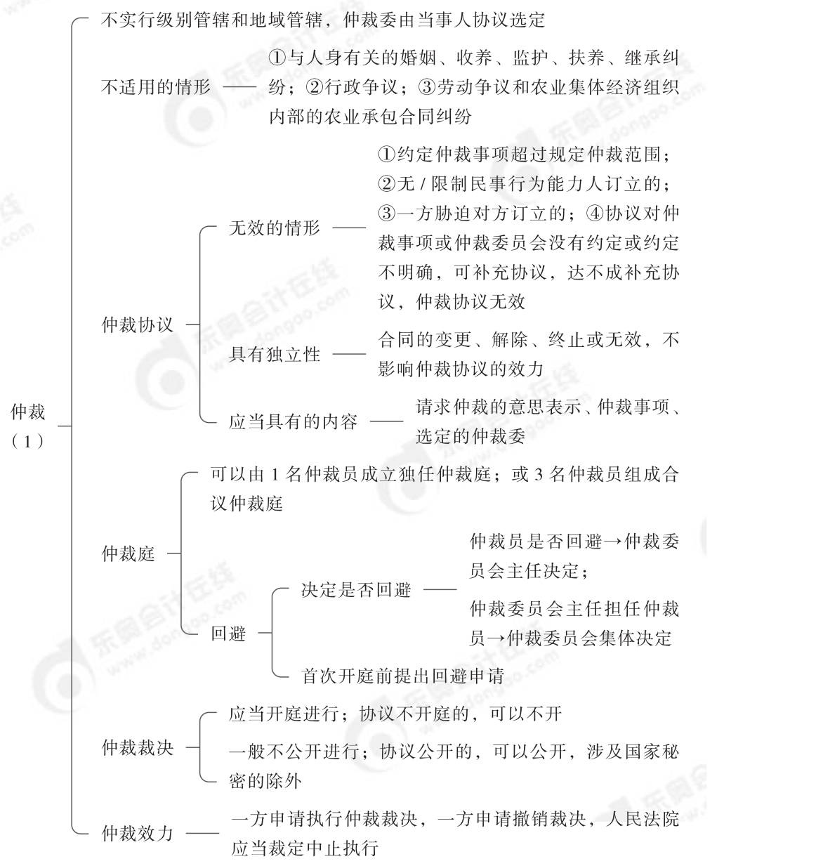 2024年中級經(jīng)濟法第一章思維導圖_01