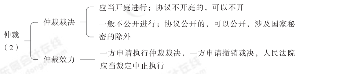 2024年中級經(jīng)濟法第一章思維導圖_02