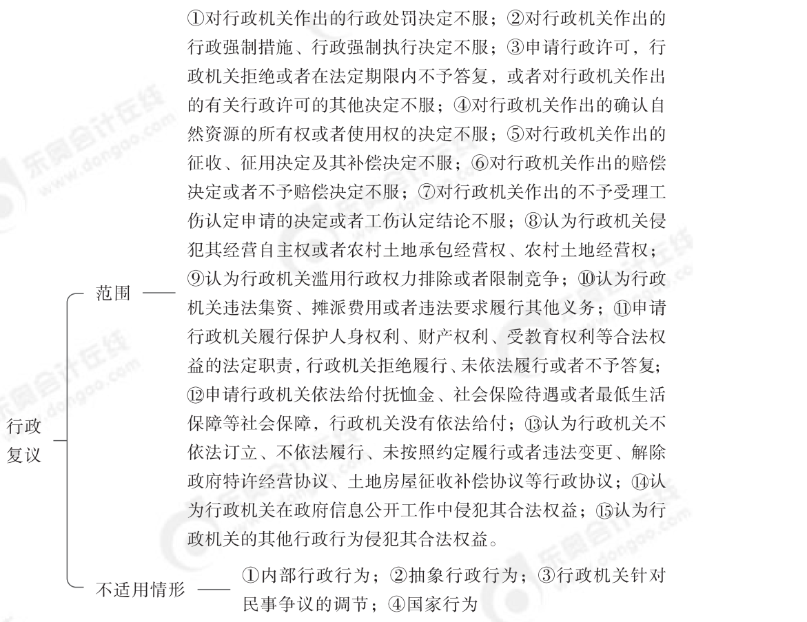 第一章 總論行政復議
