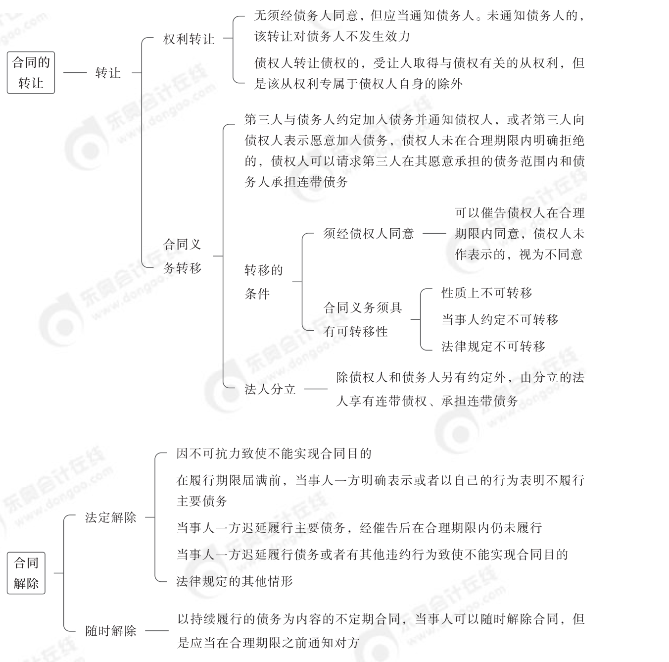 2024年中級(jí)經(jīng)濟(jì)法第五章思維導(dǎo)圖_04