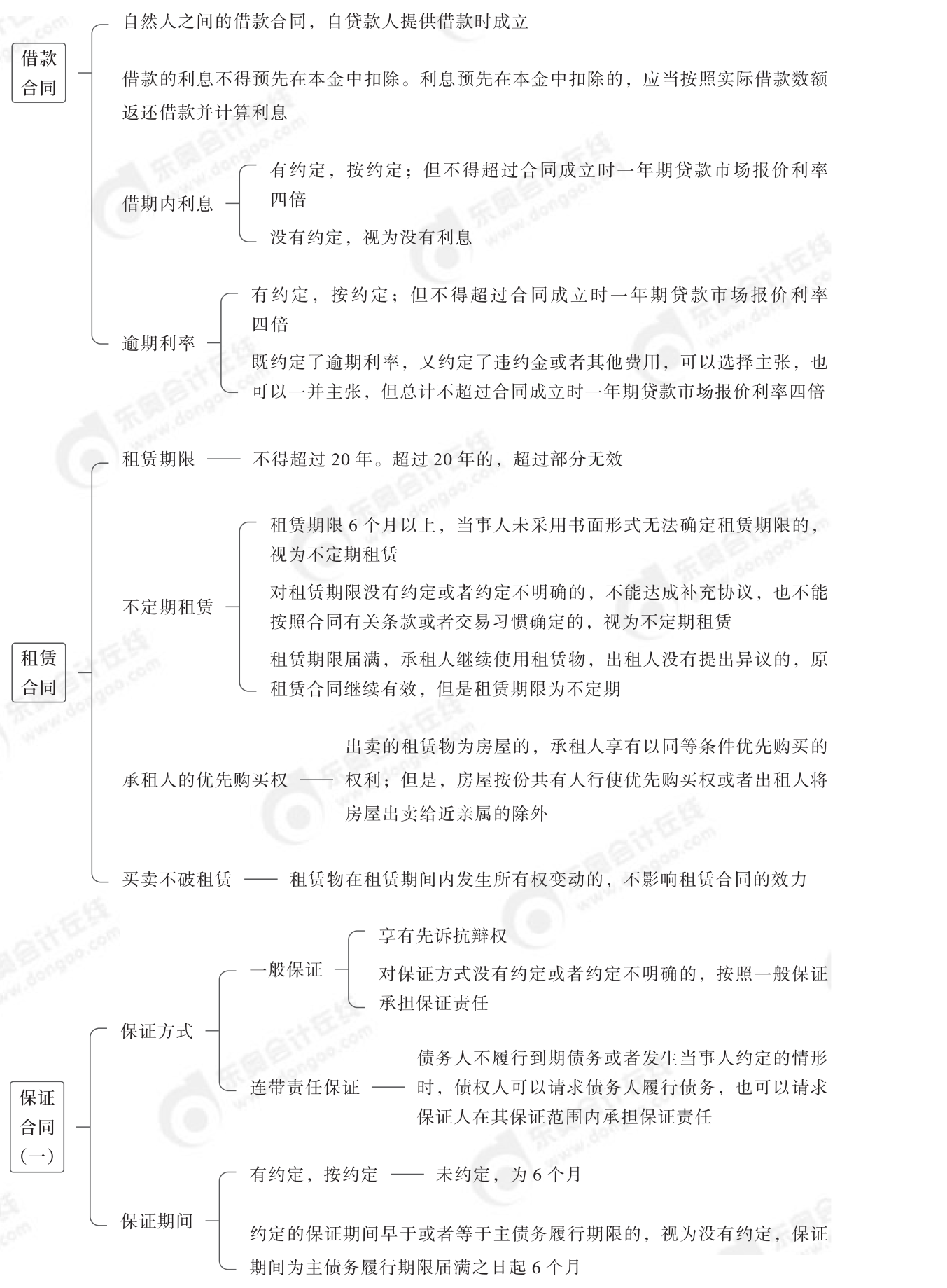 2024年中級經(jīng)濟法第五章思維導圖_06