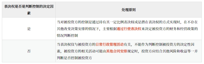 投資方擁有對(duì)被投資方的權(quán)力——權(quán)力模式★★★