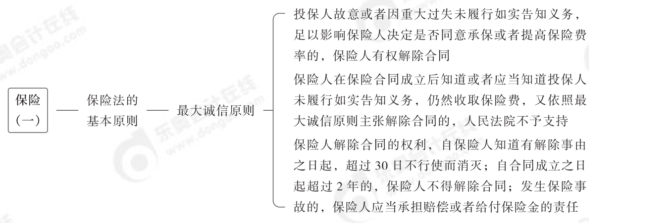 2024年中級(jí)經(jīng)濟(jì)法第六章思維導(dǎo)圖_02
