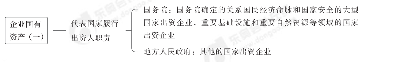 2024年中級經(jīng)濟(jì)法第七章思維導(dǎo)圖_00