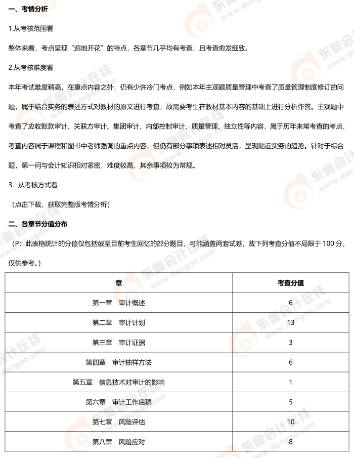 審計考題分析
