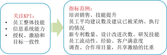 p1知識(shí)點(diǎn)