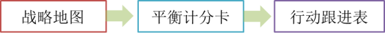 p1知識(shí)點(diǎn)