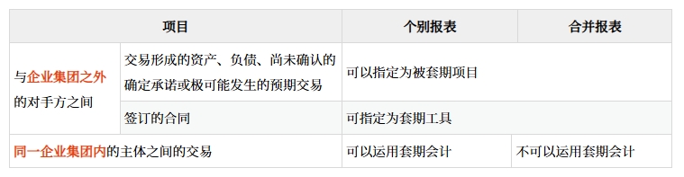 一般規(guī)定