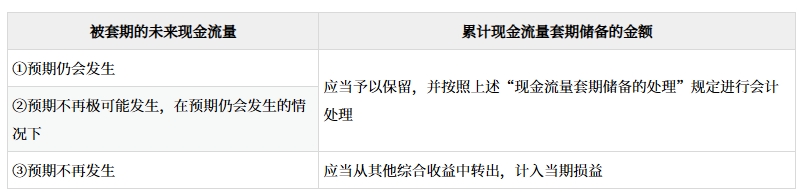 套期的會(huì)計(jì)處理_2025年高級(jí)會(huì)計(jì)實(shí)務(wù)預(yù)習(xí)知識(shí)點(diǎn)