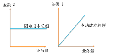 p1知識點