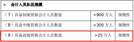 高級會計(jì)持證人數(shù)逐年增長，2025年報考是否正當(dāng)時？