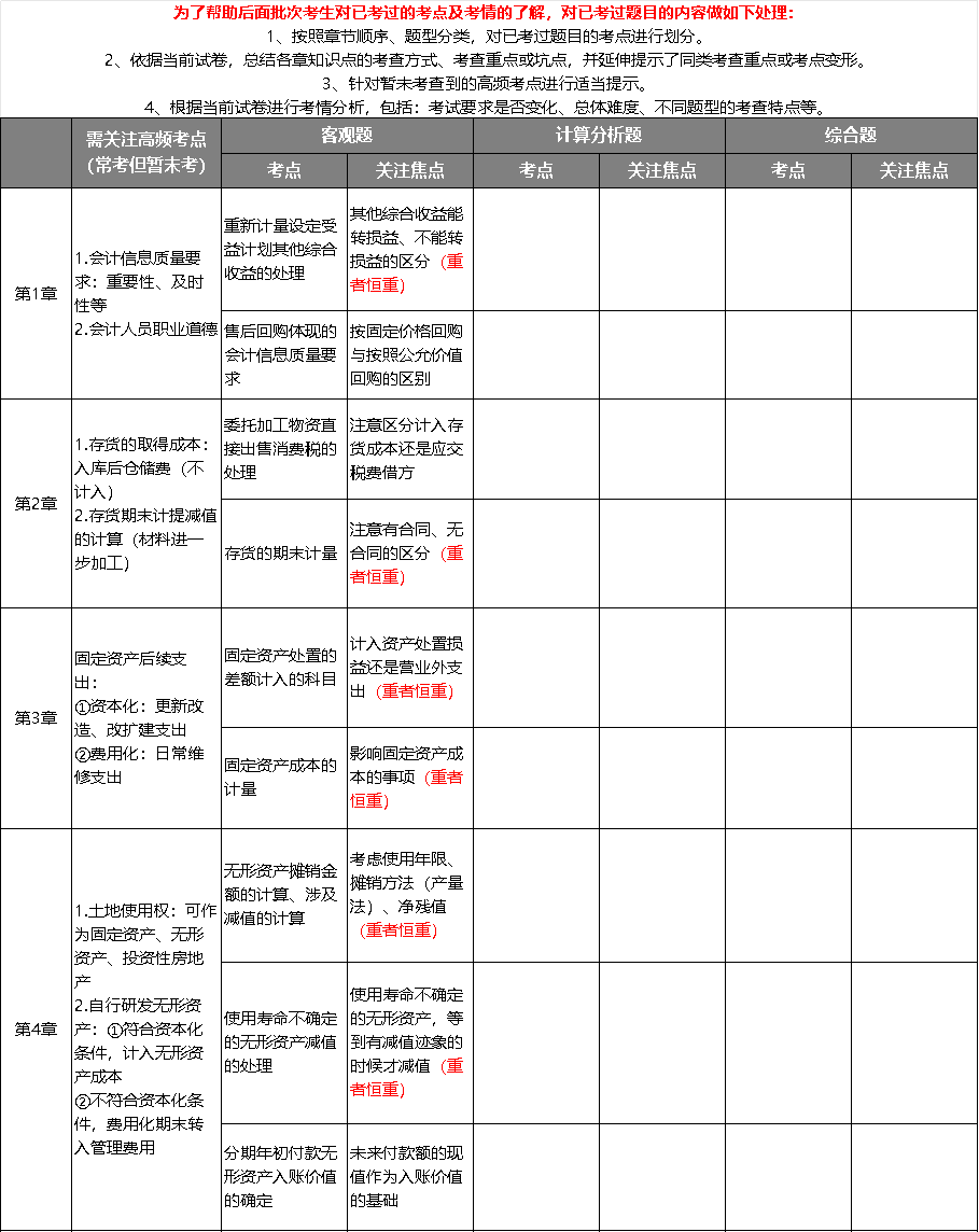 中級會計實務(wù)考點總結(jié)1
