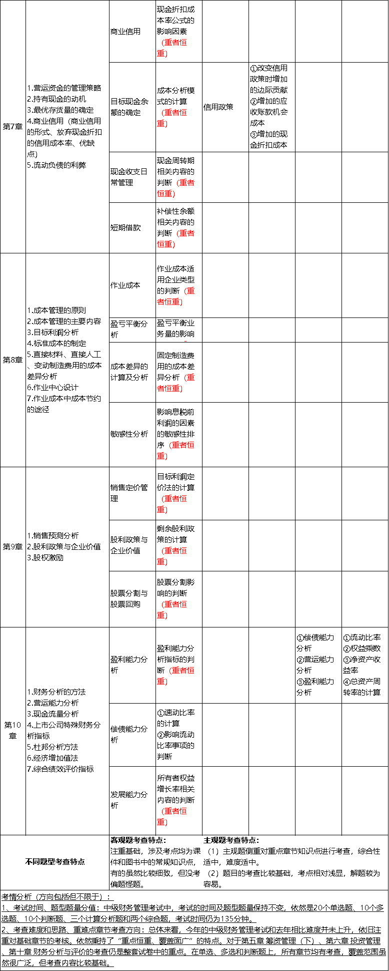 中級(jí)會(huì)計(jì)考點(diǎn)整理3