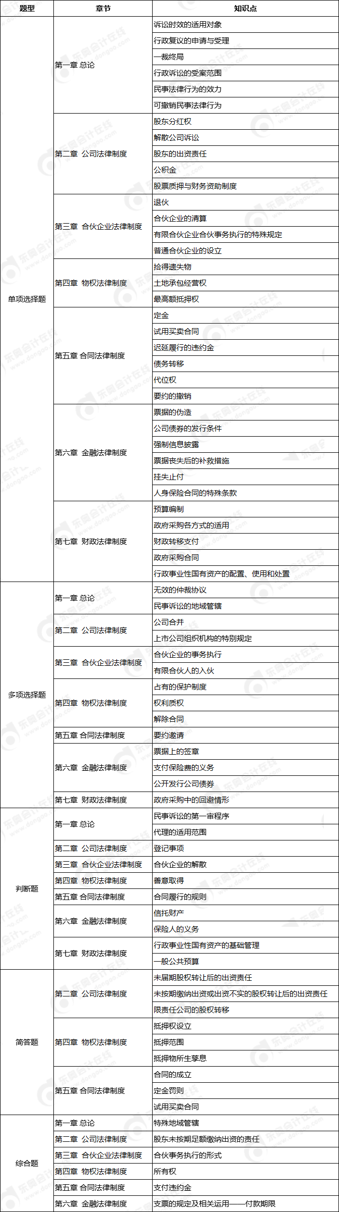 經(jīng)濟(jì)法考點(diǎn)