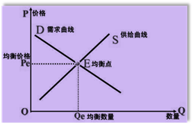 p2知識點(diǎn)