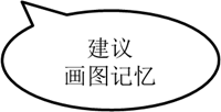 p2知識點(diǎn)