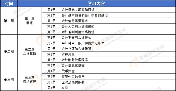 初級(jí)會(huì)計(jì)實(shí)務(wù)