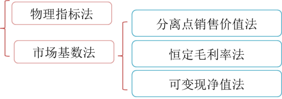 p1知識點(diǎn)