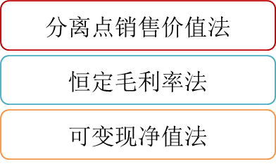 p1知識點(diǎn)