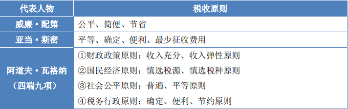 財(cái)2