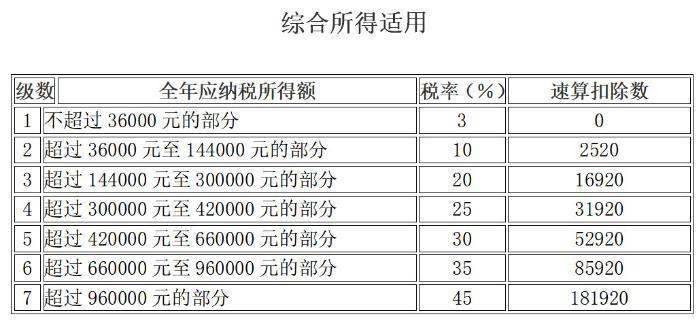 實(shí)操課程