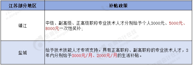 多地發(fā)布高級(jí)會(huì)計(jì)師人才獎(jiǎng)勵(lì)政策！關(guān)于住房補(bǔ)貼、落戶...