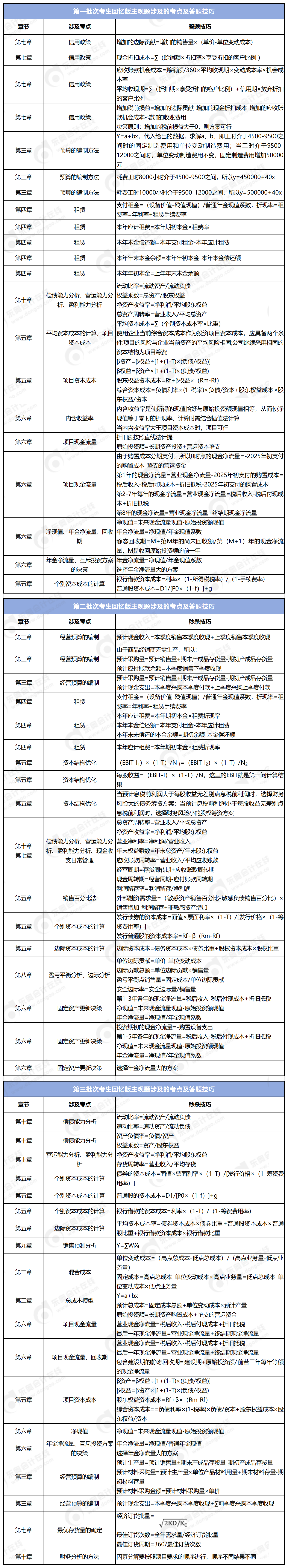 財(cái)務(wù)管理主觀題答題技巧