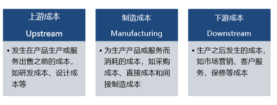 p2知識點