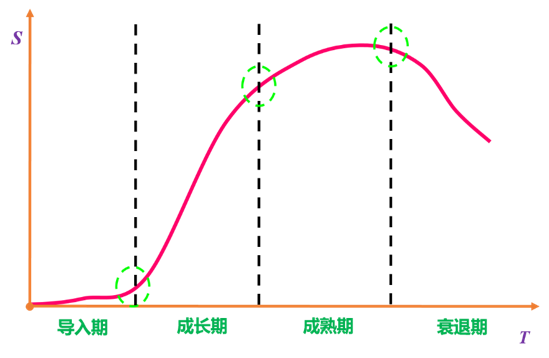 p2知識點