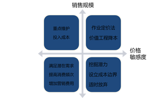 p2知識點