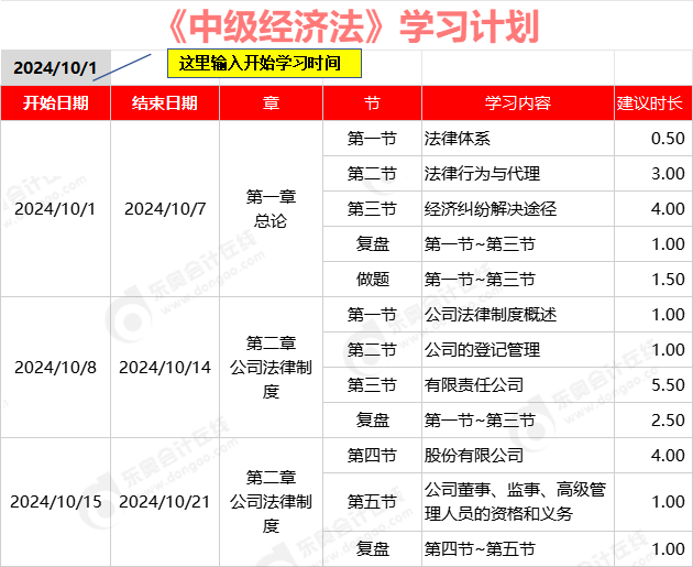25年中級經(jīng)濟法預習階段學習動態(tài)計劃表