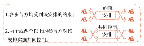 合營(yíng)安排