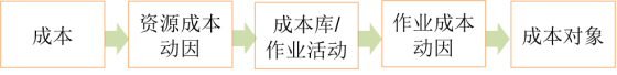 p1知識點(diǎn)