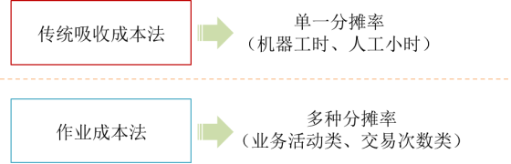 p1知識點(diǎn)