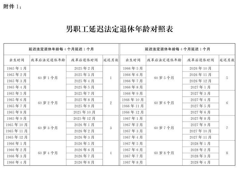 全國人民代表大會(huì)常務(wù)委員會(huì)關(guān)于實(shí)施漸進(jìn)式延遲法定退休年齡的決定