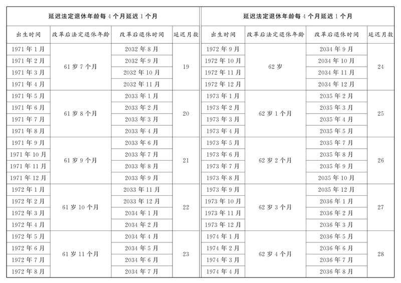 全國人民代表大會(huì)常務(wù)委員會(huì)關(guān)于實(shí)施漸進(jìn)式延遲法定退休年齡的決定