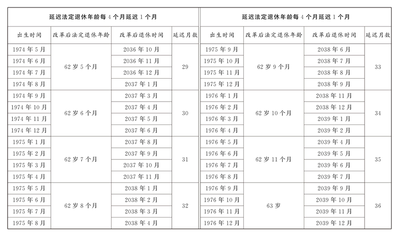 全國人民代表大會(huì)常務(wù)委員會(huì)關(guān)于實(shí)施漸進(jìn)式延遲法定退休年齡的決定