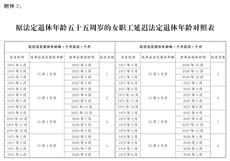 全國人民代表大會(huì)常務(wù)委員會(huì)關(guān)于實(shí)施漸進(jìn)式延遲法定退休年齡的決定