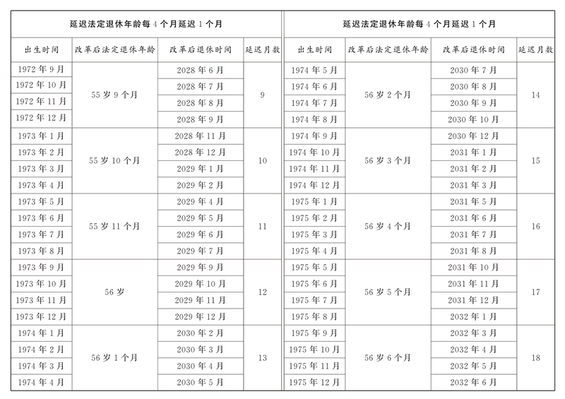 全國人民代表大會(huì)常務(wù)委員會(huì)關(guān)于實(shí)施漸進(jìn)式延遲法定退休年齡的決定