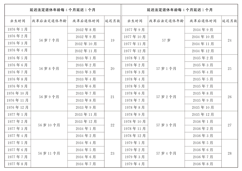 全國人民代表大會(huì)常務(wù)委員會(huì)關(guān)于實(shí)施漸進(jìn)式延遲法定退休年齡的決定