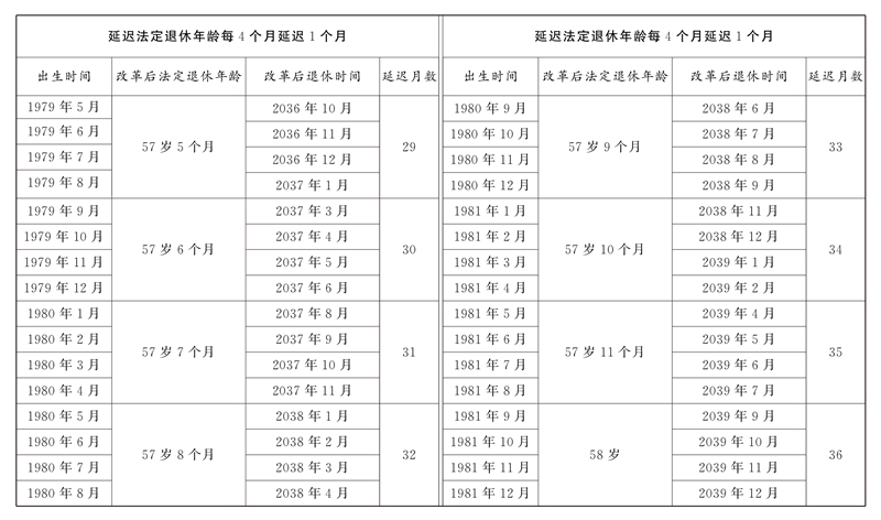 全國人民代表大會(huì)常務(wù)委員會(huì)關(guān)于實(shí)施漸進(jìn)式延遲法定退休年齡的決定