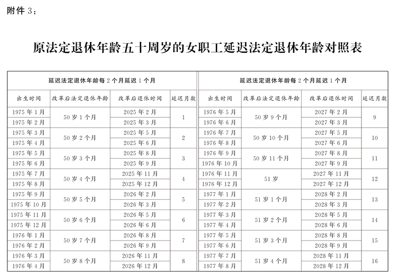 全國人民代表大會(huì)常務(wù)委員會(huì)關(guān)于實(shí)施漸進(jìn)式延遲法定退休年齡的決定