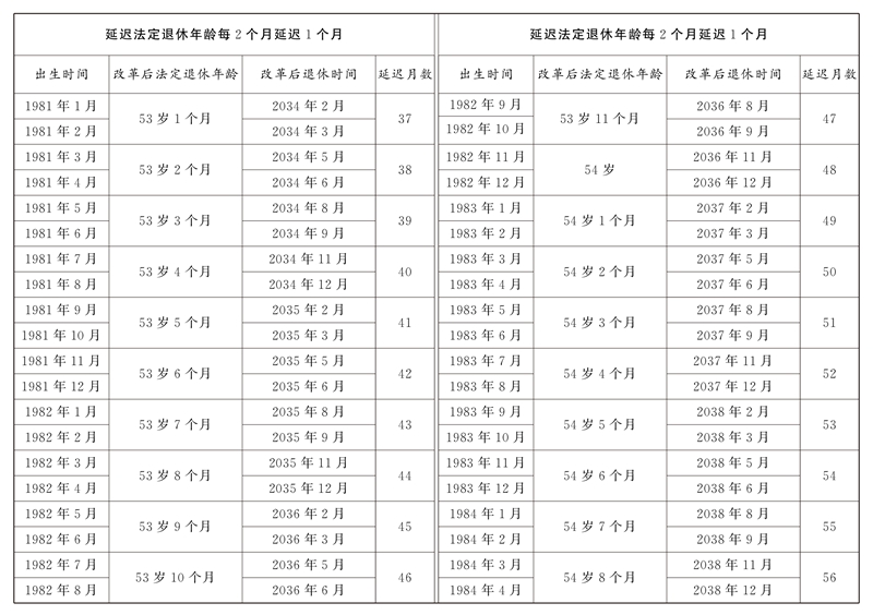 全國人民代表大會(huì)常務(wù)委員會(huì)關(guān)于實(shí)施漸進(jìn)式延遲法定退休年齡的決定