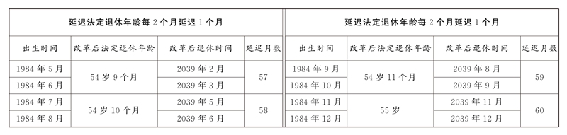 全國人民代表大會(huì)常務(wù)委員會(huì)關(guān)于實(shí)施漸進(jìn)式延遲法定退休年齡的決定