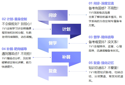 5維度動(dòng)態(tài)帶學(xué)