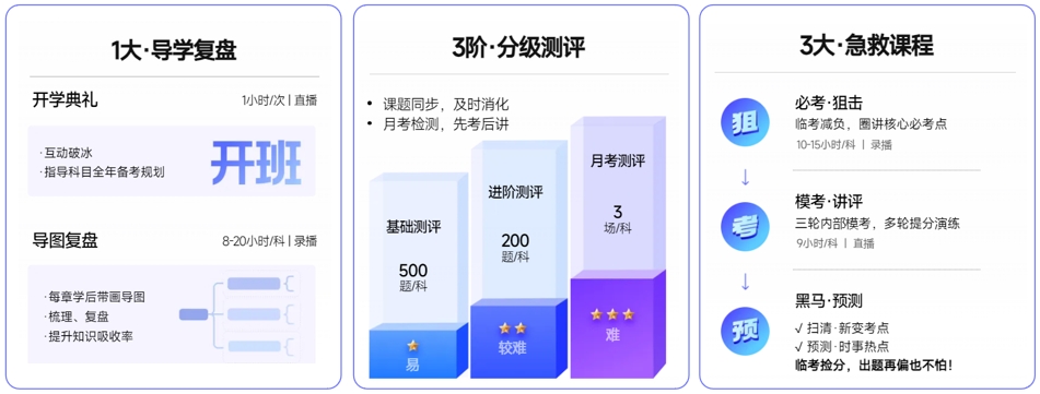彭婷、楊樹(shù)林、陳小球3大導(dǎo)學(xué)名師