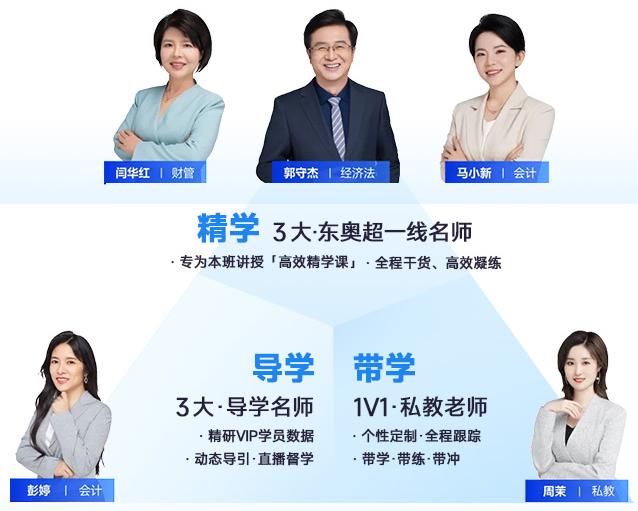 中級(jí)會(huì)計(jì)東奧原創(chuàng)·三師教學(xué)體系“精學(xué)+導(dǎo)學(xué)+帶學(xué)”