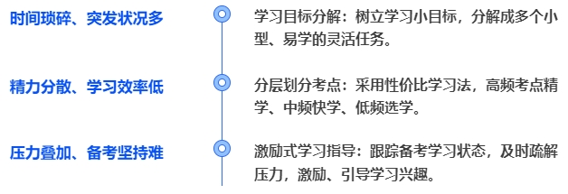 中級(jí)會(huì)計(jì)針對(duì)寶媽?zhuān)?定制了任務(wù)驅(qū)動(dòng)式學(xué)習(xí)法！