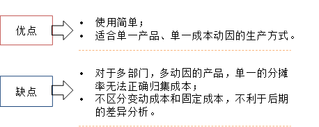 p1知識(shí)點(diǎn)